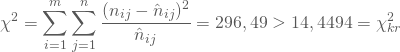 \begin{equation*} \chi^2 = \displaystyle \sum_{i=1}^m \displaystyle \sum_{j=1}^n \frac { (n_{ij} -\hat n_{ij})^2} {\hat n_{ij}} = 296,49 > 14,4494 = \chi^2_{kr} \end{equation*}