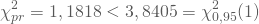 \begin{equation*} \chi^2_{pr} = 1,1818 < 3,8405= \chi^2_{0,95}(1)\end{equation*}