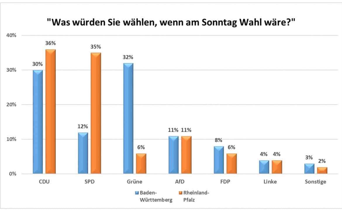 Kontigenztabelle - The Recomendation Letter