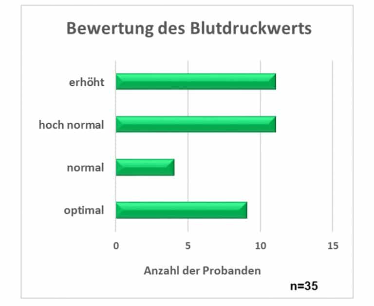 Balkendiagramm / Säulendiagramm - Balken UnD SaeulenDiagramm2 768x628