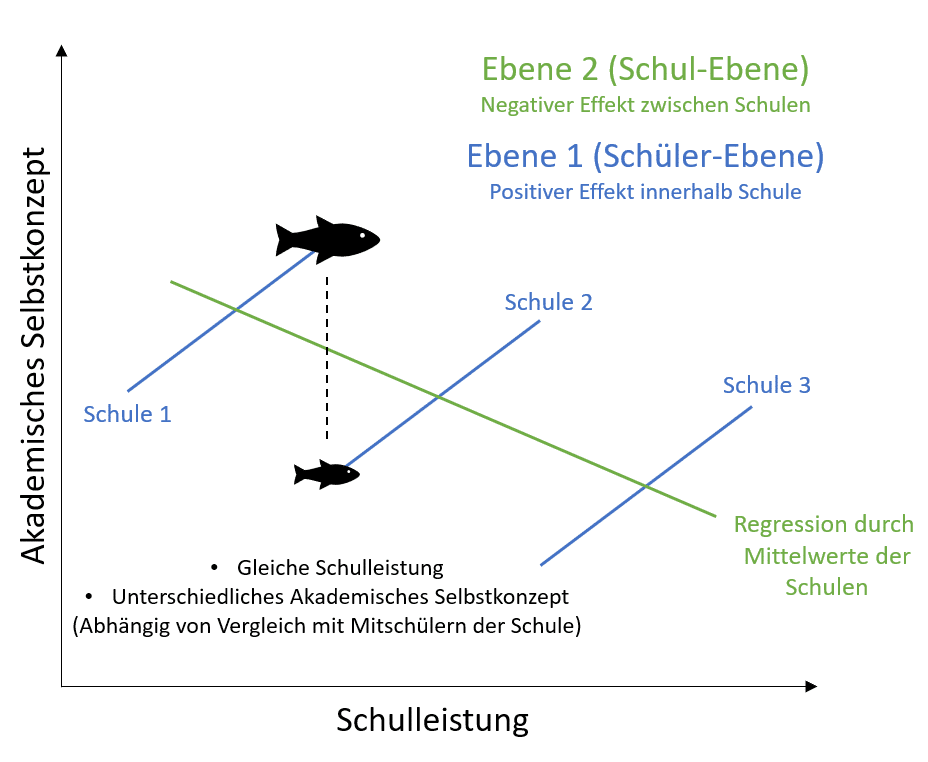 Mehrebenenanalyse