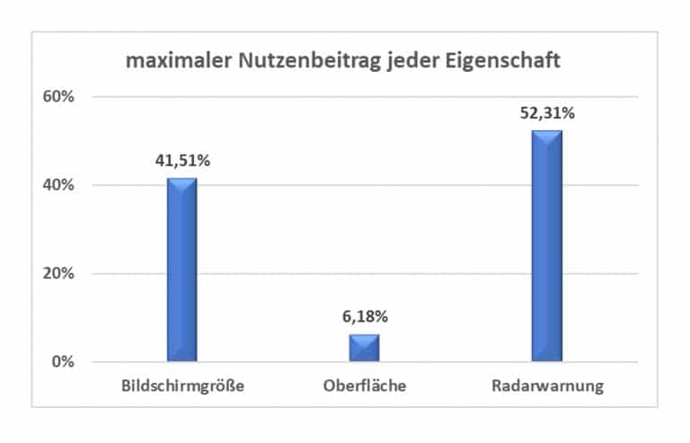 Conjoint-Analyse - Statistik Wiki Ratgeber Lexikon