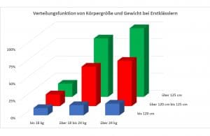 Diskrete gemeinsame Verteilung