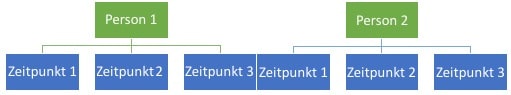 Hierarchische Struktur 4